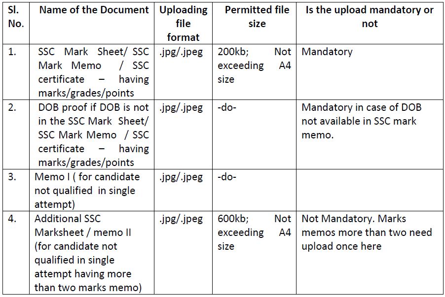 Documents needed for GDS application form