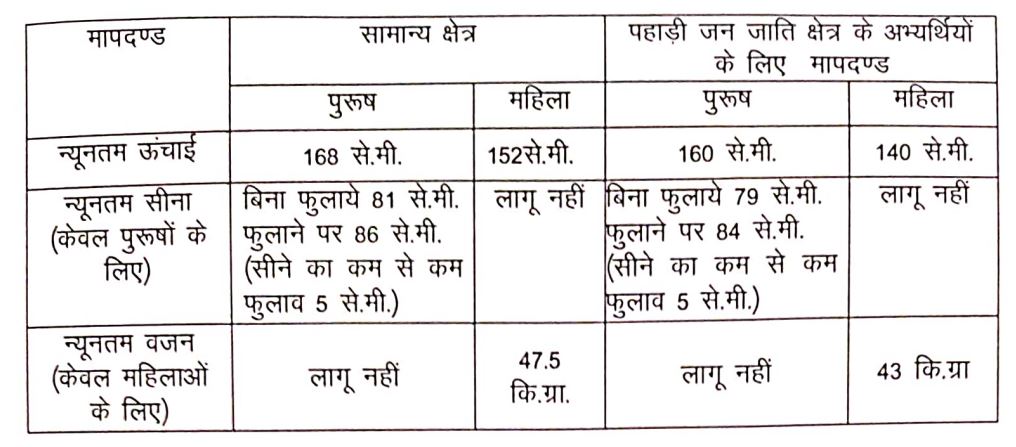 Rajasthan Home Guard Constable Recruitment