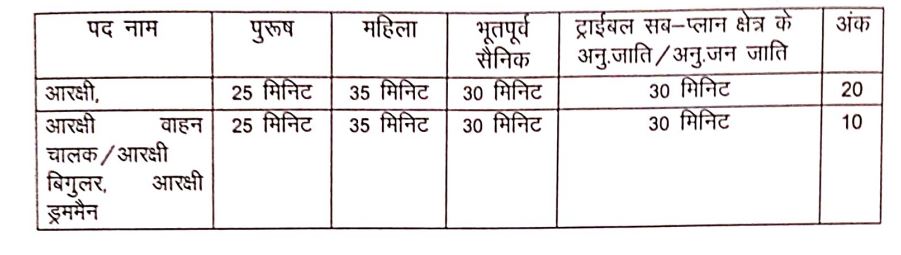 Rajasthan Home Guard Constable Recruitment