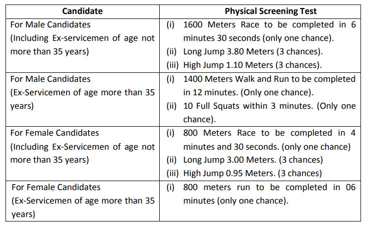 Punjab Police Constable Job Notification Physical efficiency Test details