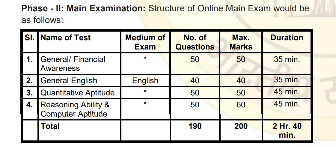 SBI Clerk notification- Junior Associate Mains Exam