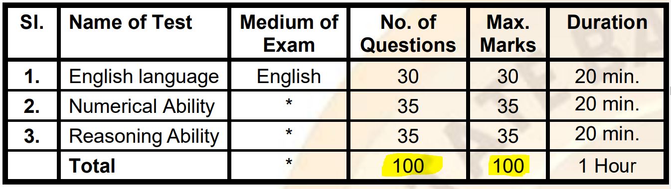 SBI Preliminary Exam Pattern 